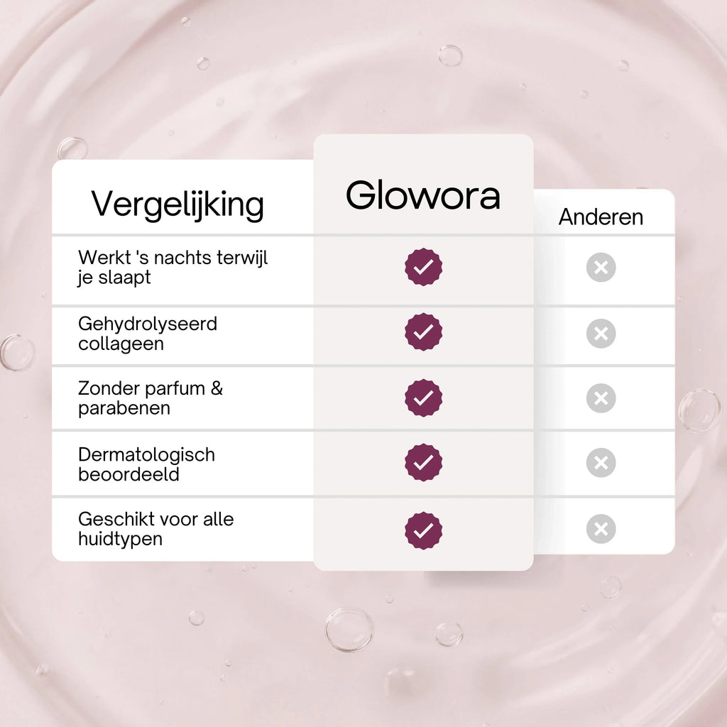 Bio-Collageen Masker