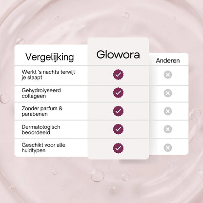 Bio-Collageen Masker.