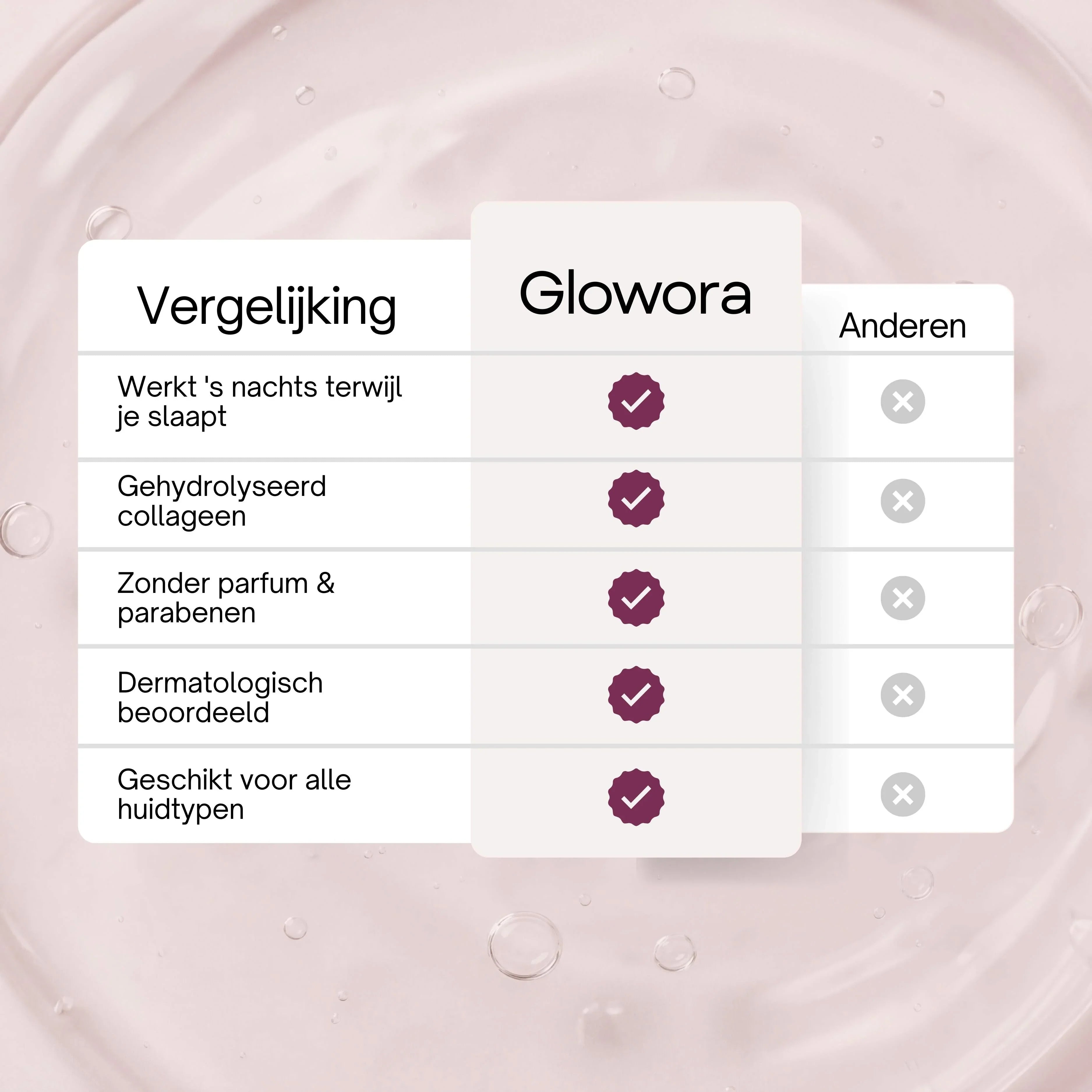 Bio-Collageen Masker